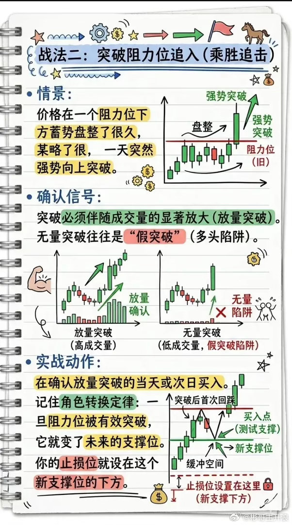 如何寻找关键位置？ 