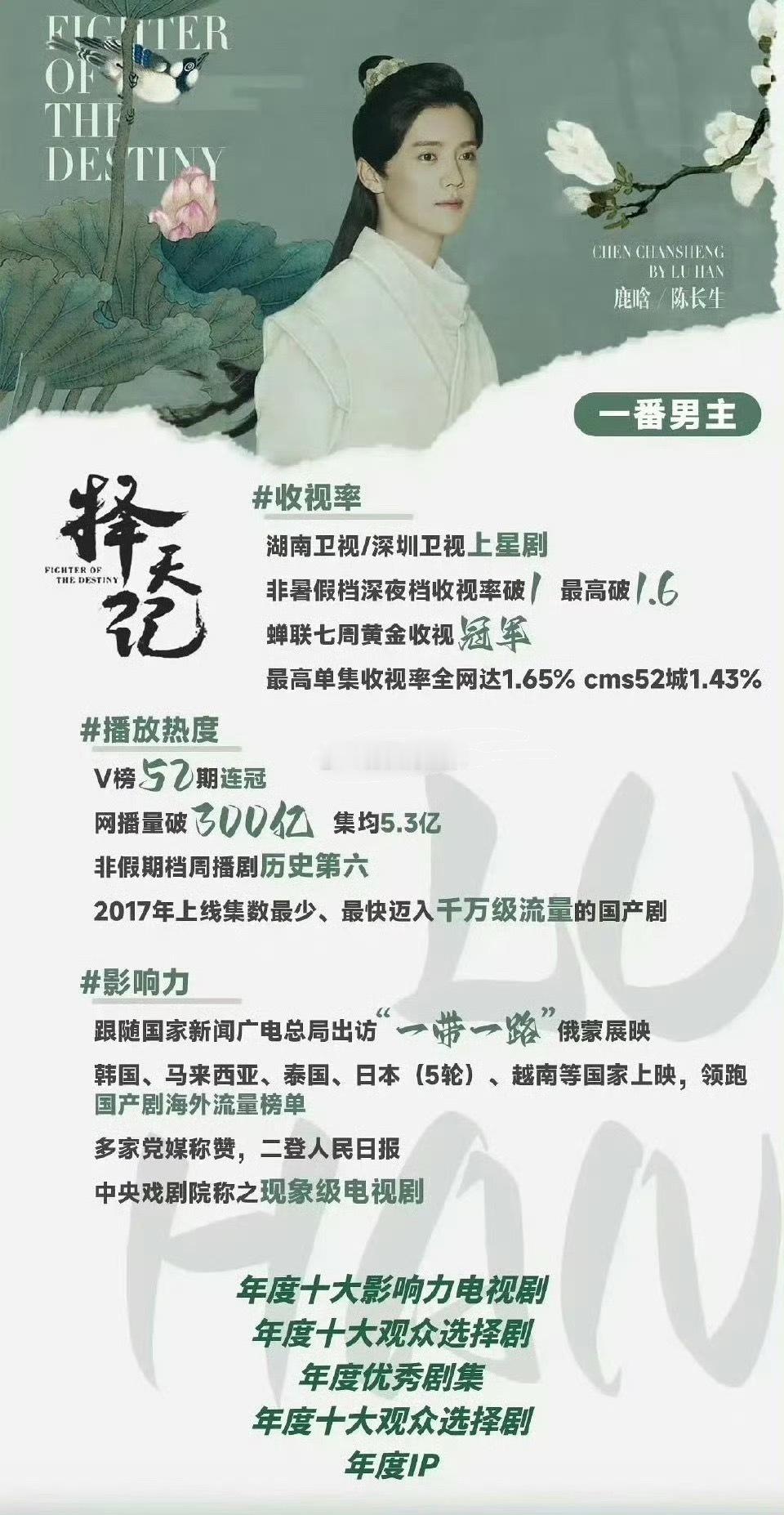 鹿晗择天记下沉市场再翻红当年鹿晗一部《择天记》独扛近300亿播放量，一个人扛爆一