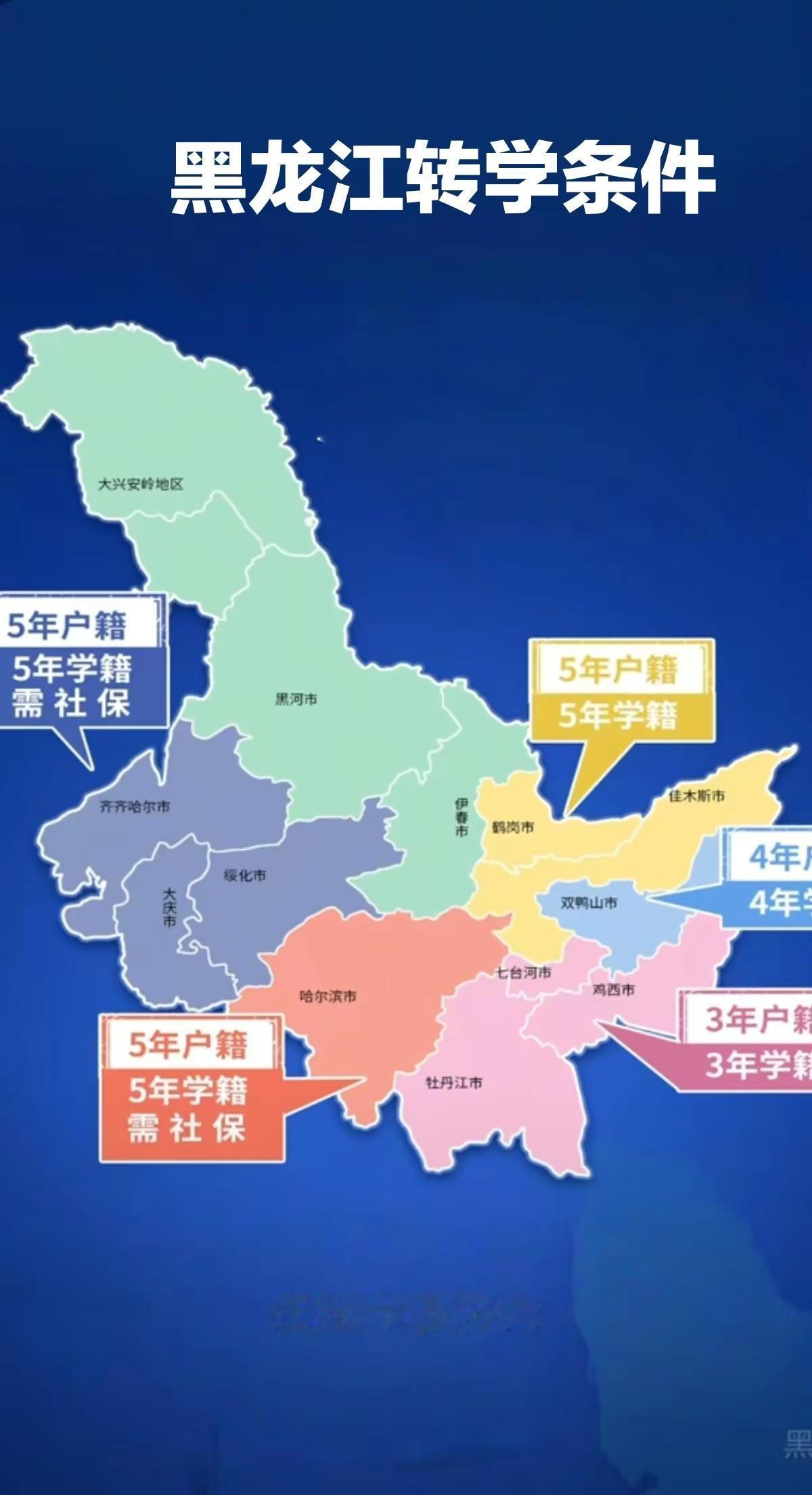 黑龙江转学条件