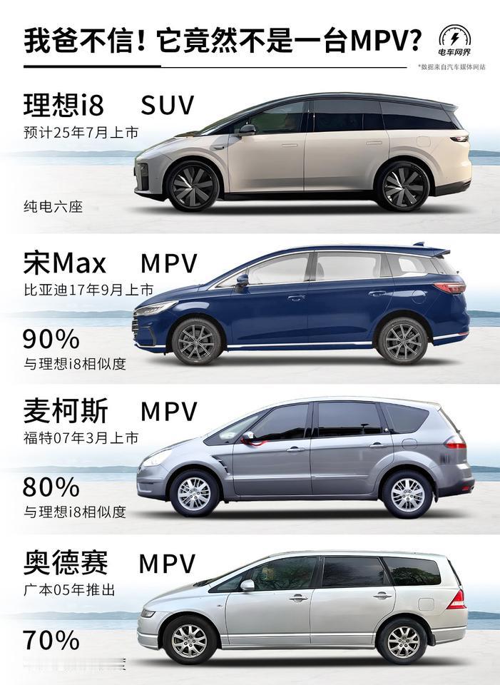 我爸不信！它竟然不是一台MPV？帮理想i8的实车照片给我爸看，我说：“这款马上要