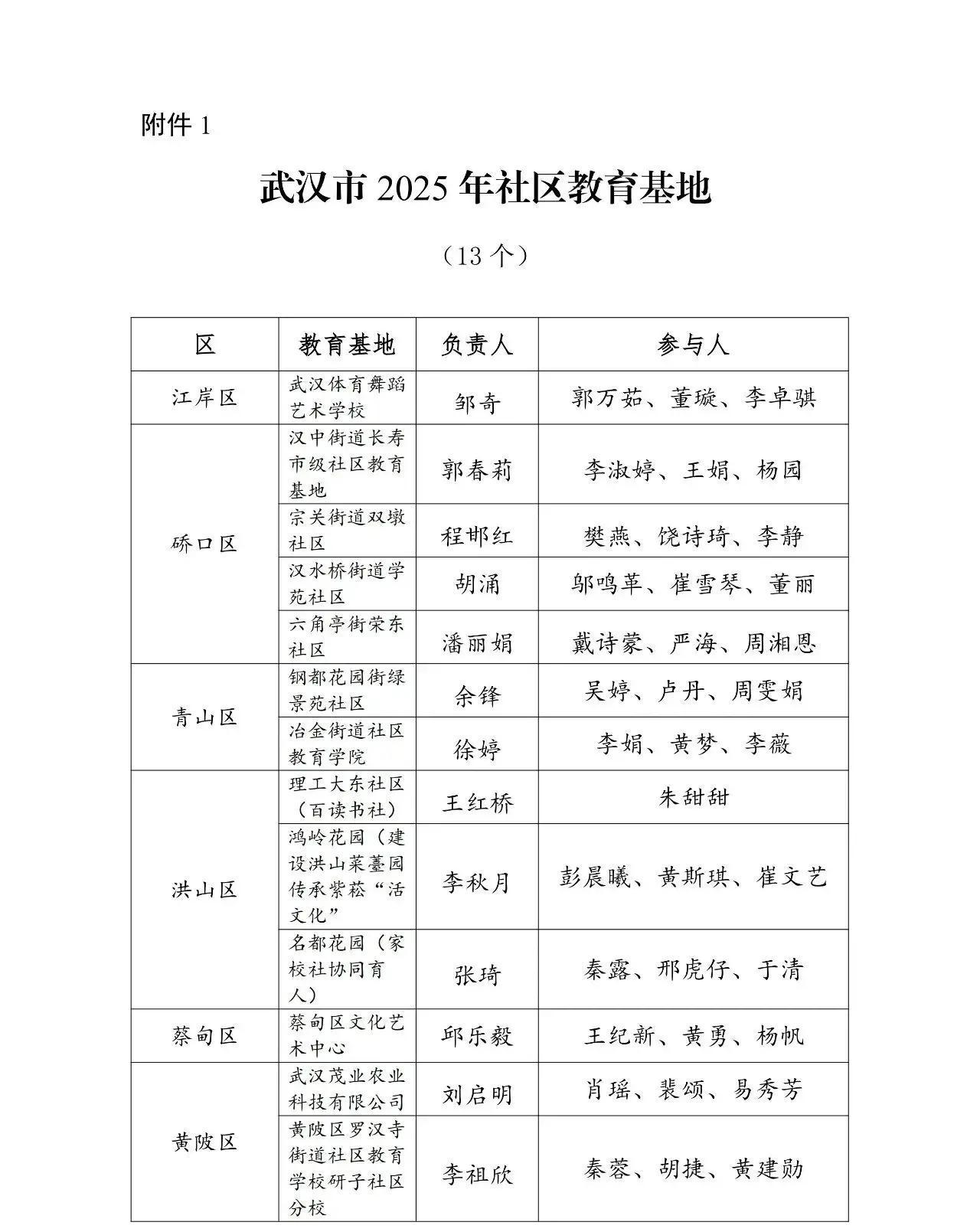 武汉市教育局最近公布了一批社区教育的成绩单，这可是关乎咱们老百姓学习的大事。
