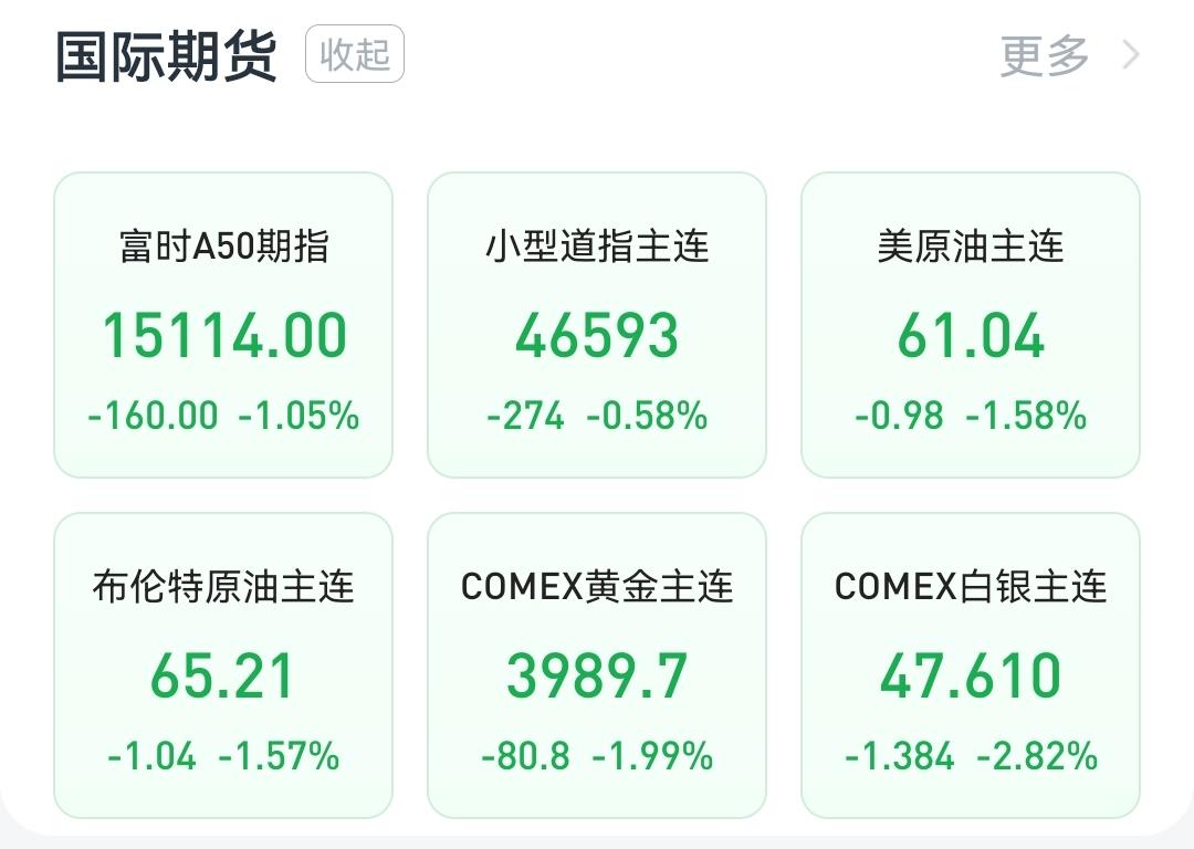 夜盘，全线大跌
        截止周五凌晨收盘：
        热门中概股多