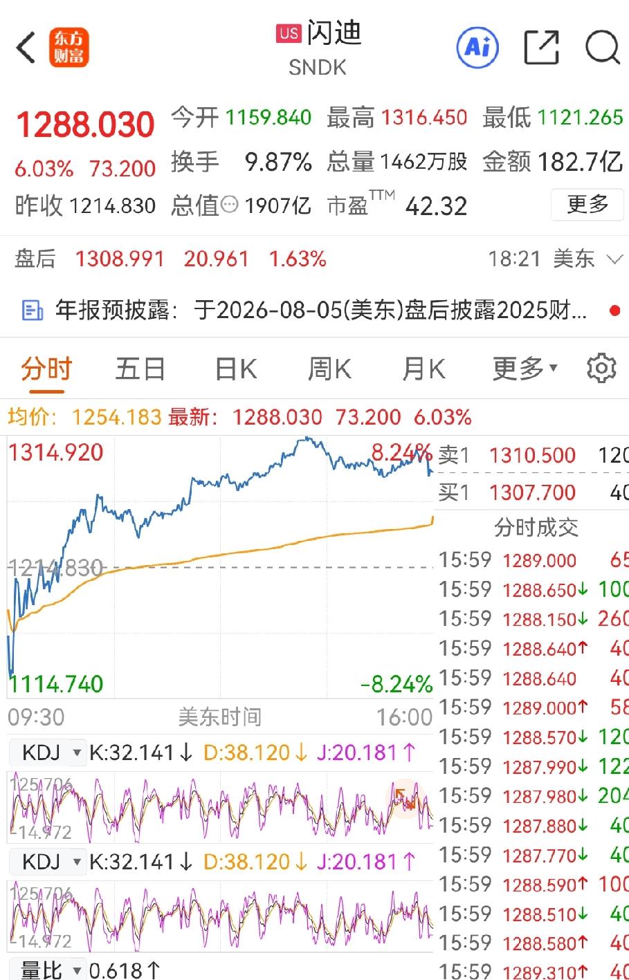 美股芯片半导体果然开始反弹了，存储板块闪迪一马当先，芯片板块英伟达一马当先。两只