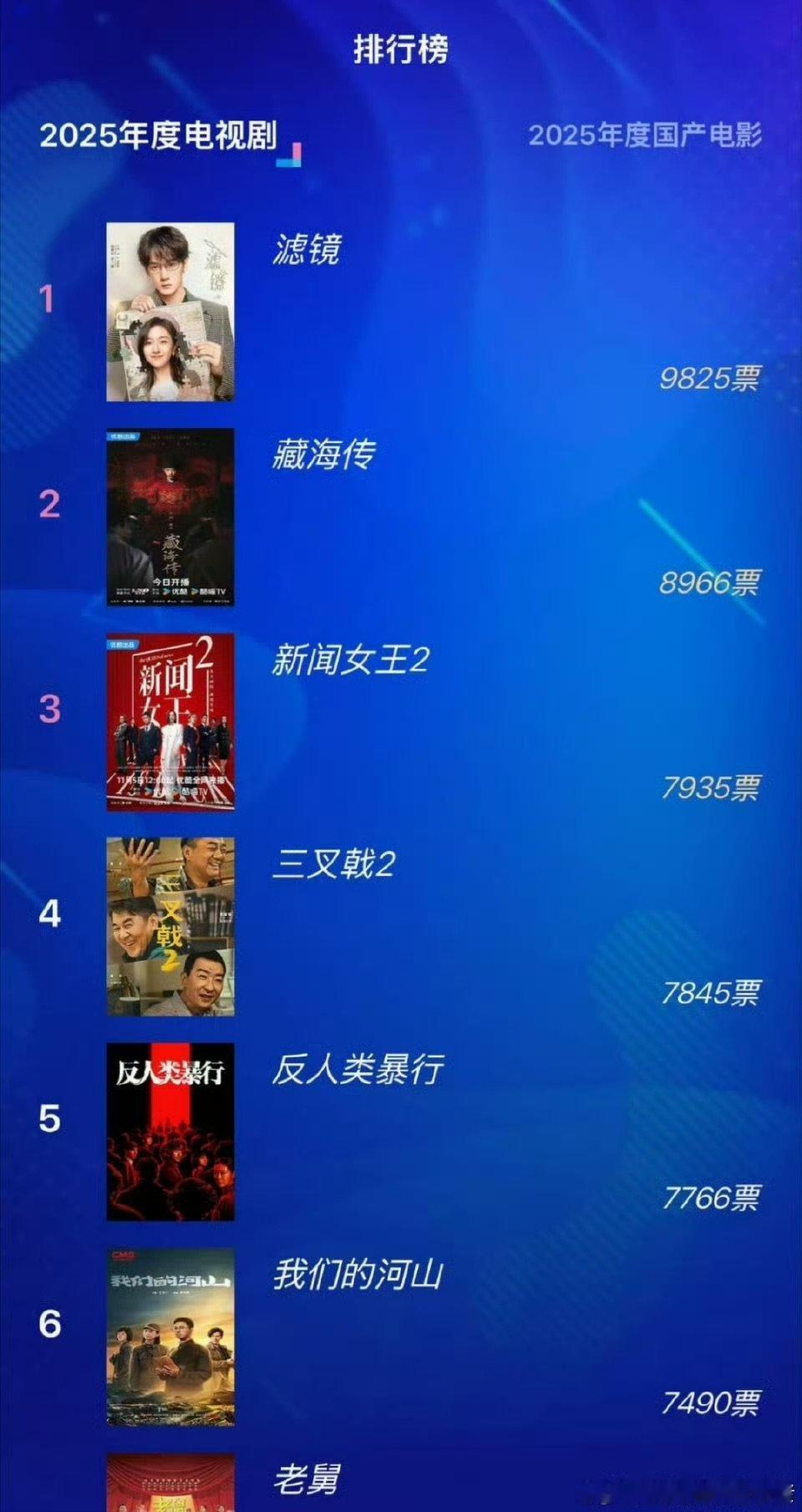 檀健次影视双霸榜第一 檀健次影视双霸榜第一 