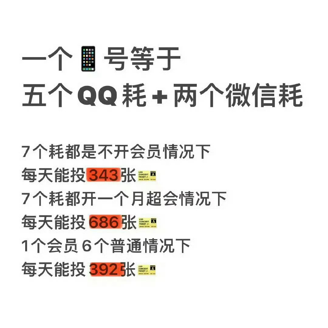 大家一定要重视起来这个巅峰榜投票，我们人多一定可以的，这个巅峰人气歌手给的奖励是