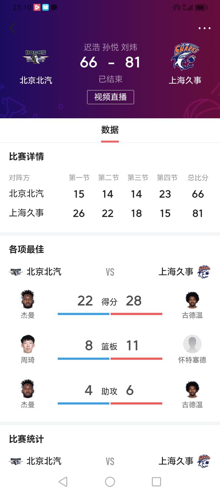 真的是没有想到，北京北汽男篮会输球！

        今天北京北汽男篮和上海久