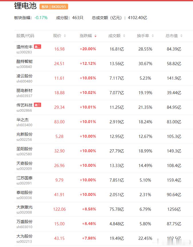 a股锂电池 锂电池储能电池+数据中心电源：圣阳股份锂电电解液：江苏国泰锂电+光伏