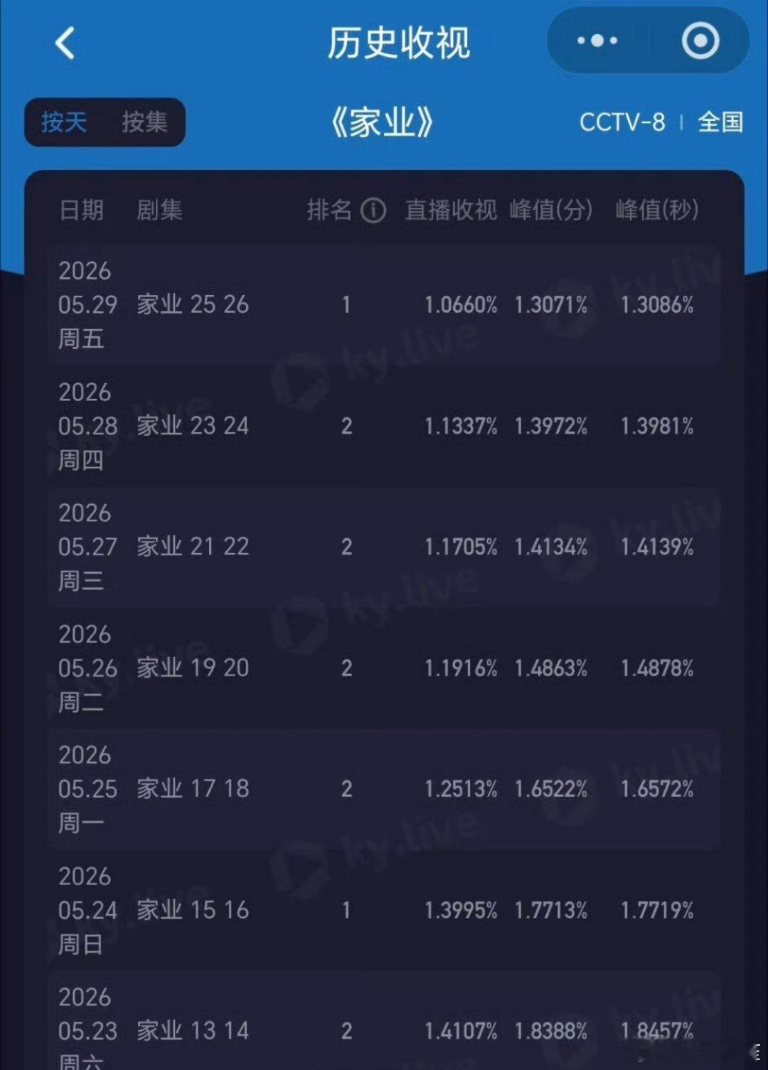 无人知晓的角落，家业继续扑街中 