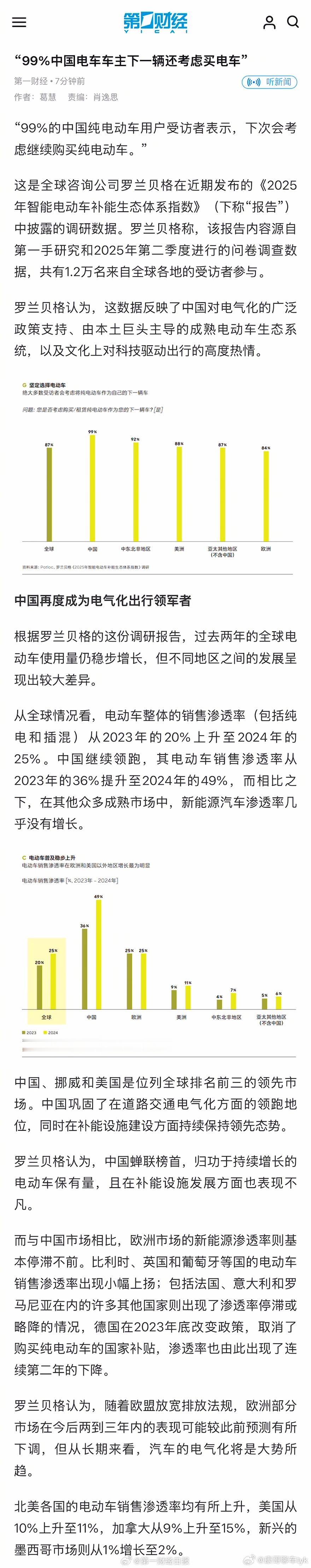 报告称99%电车用户考虑复购电车确实是越用越爱用的一类产品，尤其是产品力的迭代飞
