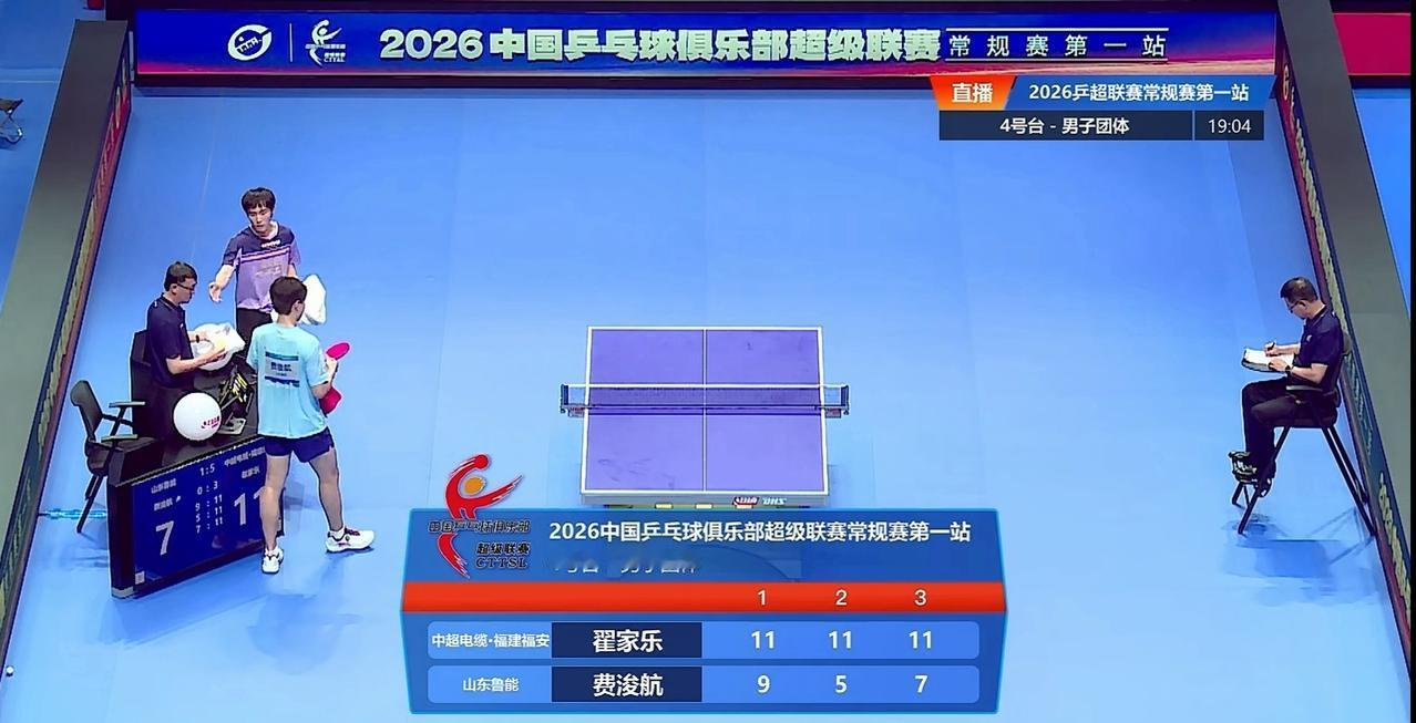 2026乒超联赛
男子团体
中超电缆5-1山东鲁能
翟家乐3-0费浚航
（11-
