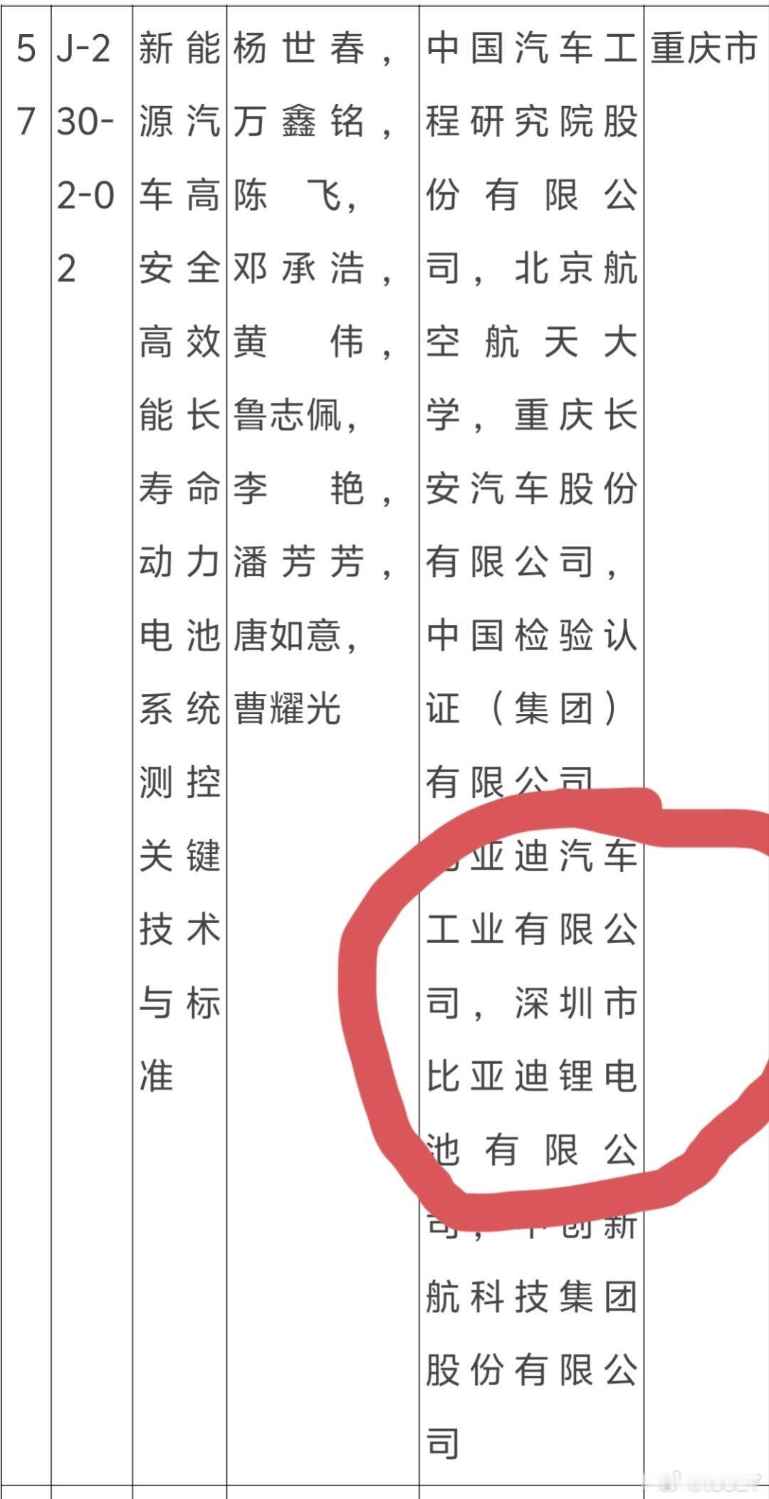 25年国家科技奖34，52、57，59都有同一个名字涵盖底盘、动力电池和电机和机