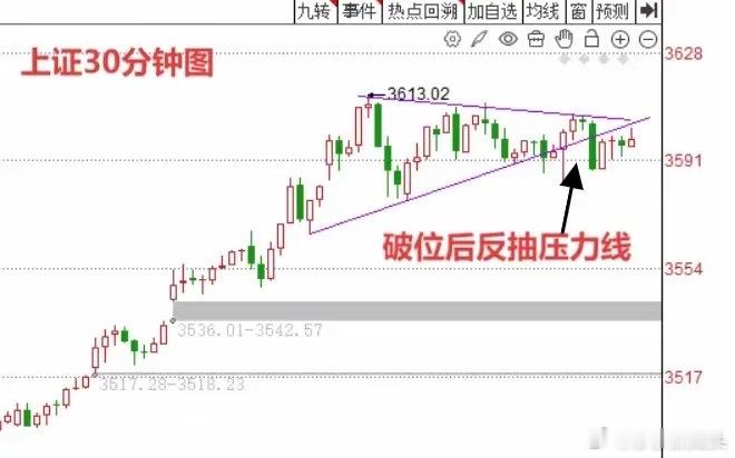 明天A股怎么走？到底是涨是跌？莎莎做了一个大胆的预判，为什么这么预判？莎莎给出三