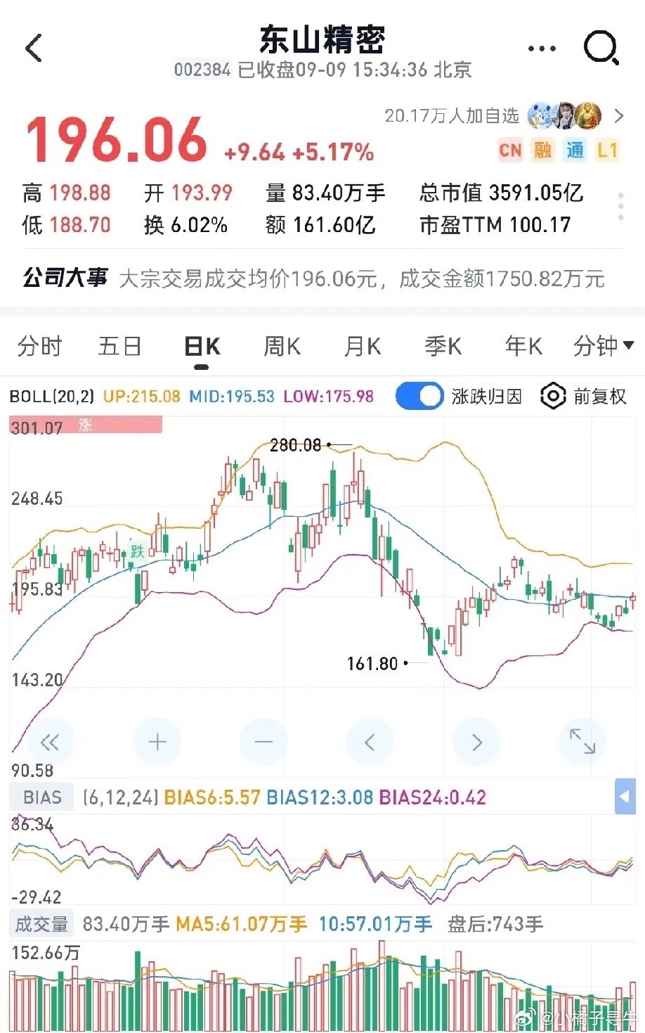 东山精密：手握四张王炸，北美光模块赛道的"隐形冠军"！一、200G EML率先量