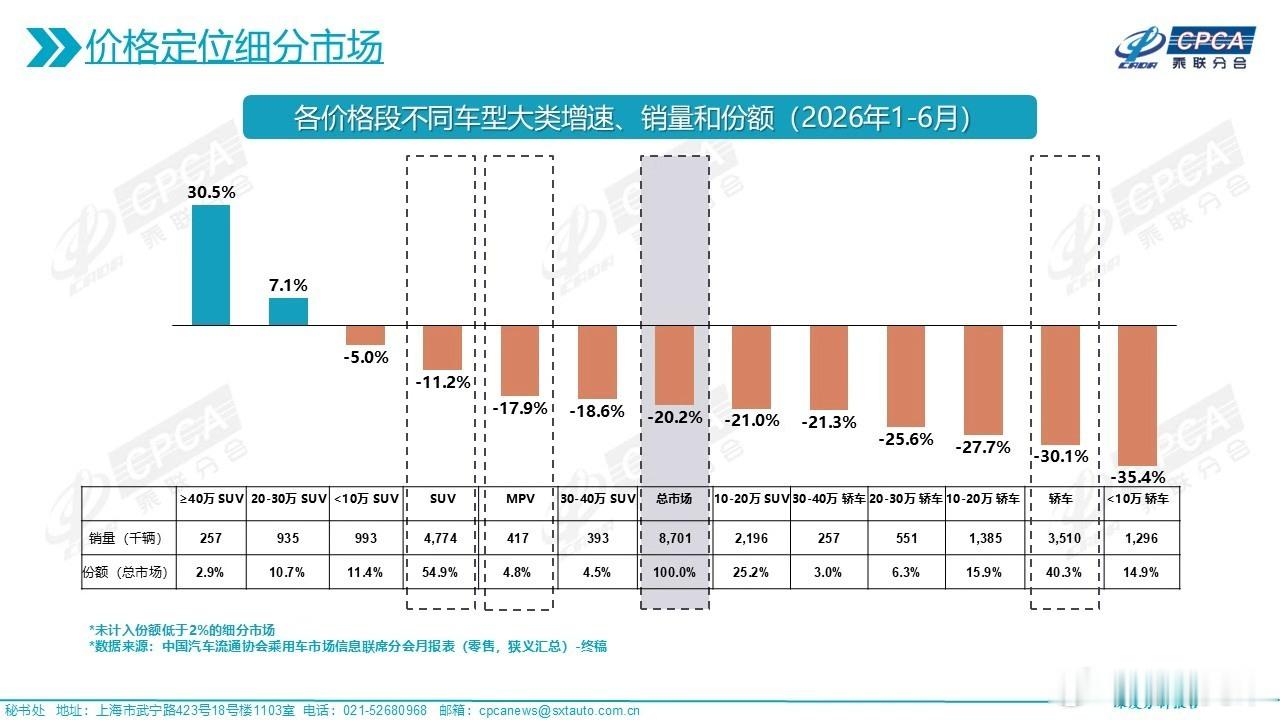 2026车市寒冬下，体系竞争力才能成车企突围核心，这逐渐成为共识。需要注意到20