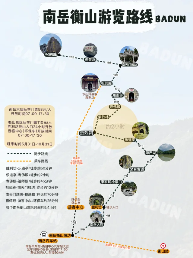 往全面的说，衡山旅游攻略