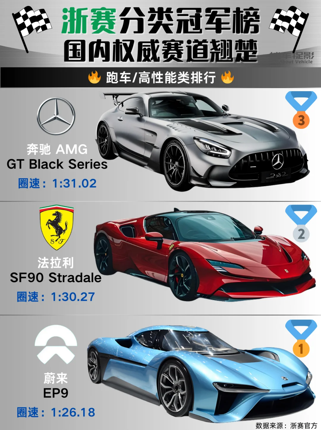 浙赛分类冠军榜 | 速度与激情的碰撞💥