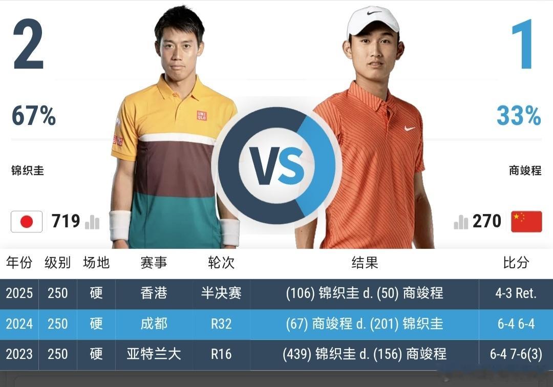 最新赛事赛程：直播地址在评论区7月28日05:00左右  ATP500华盛顿站男