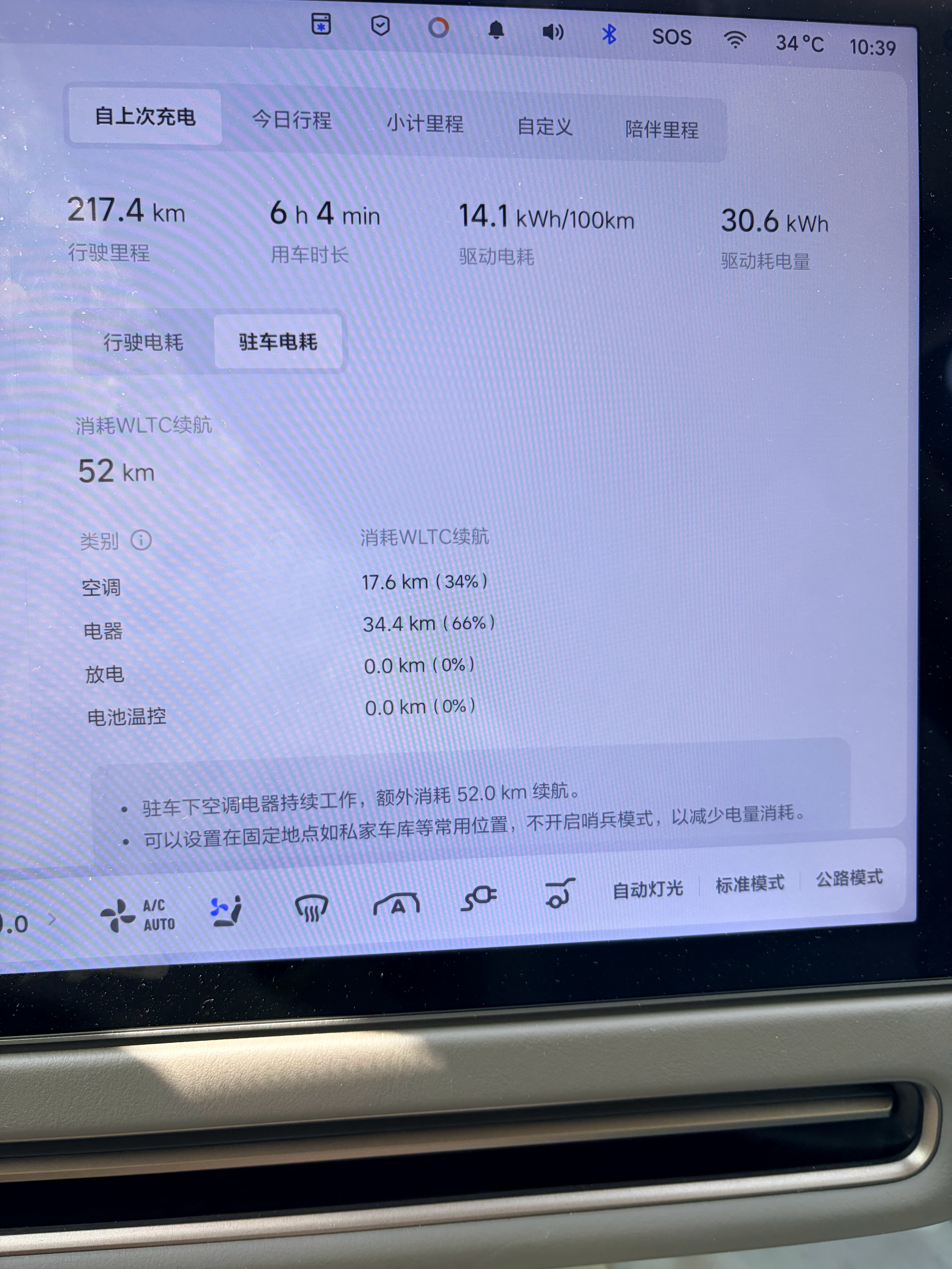 一小时一度电交换随时上车进空调房之后，油车真不能当家庭唯一用车了，尤其我还是个重