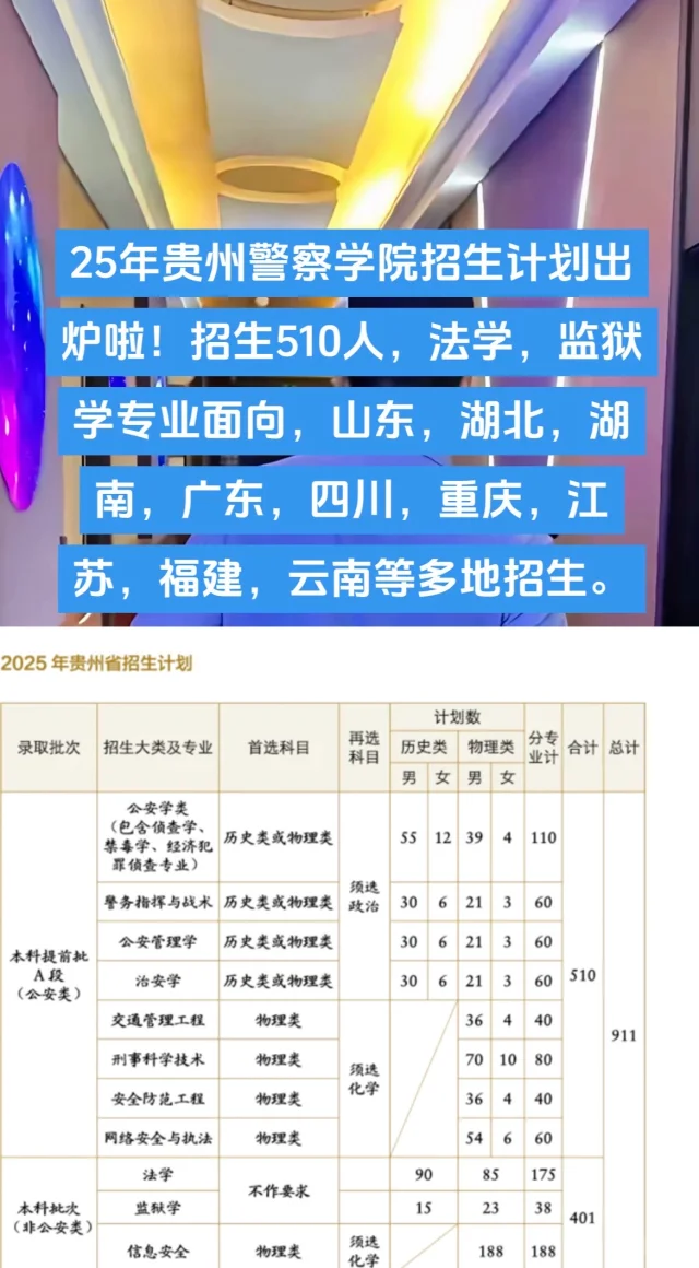 25年贵州警察学院招生计划出炉啦！招生510人