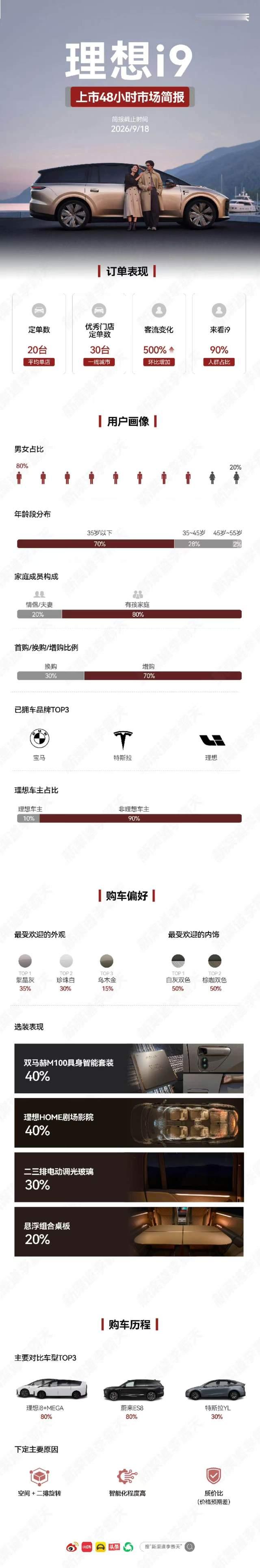 从MEGA到i9：理想交了三年学费，这次终于学乖了
