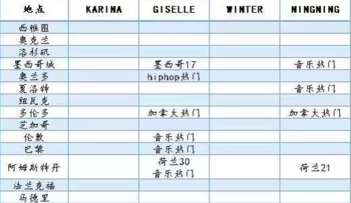 📢这么看这次世巡出圈的只有宁和吉吧 top不设限那个呢 ​​​