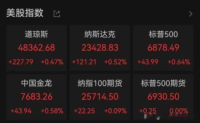 股市迎来年末的“圣诞老人行情”美股三连阳中概股普涨，黄金白银再创新高，市场静待“