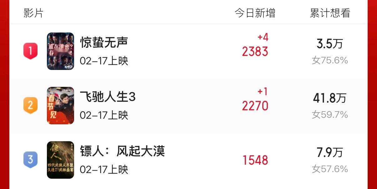 看完电影《惊蛰无声》预告片，给我一种《坚如磐石》的熟悉感，有和我一样的吗？ 