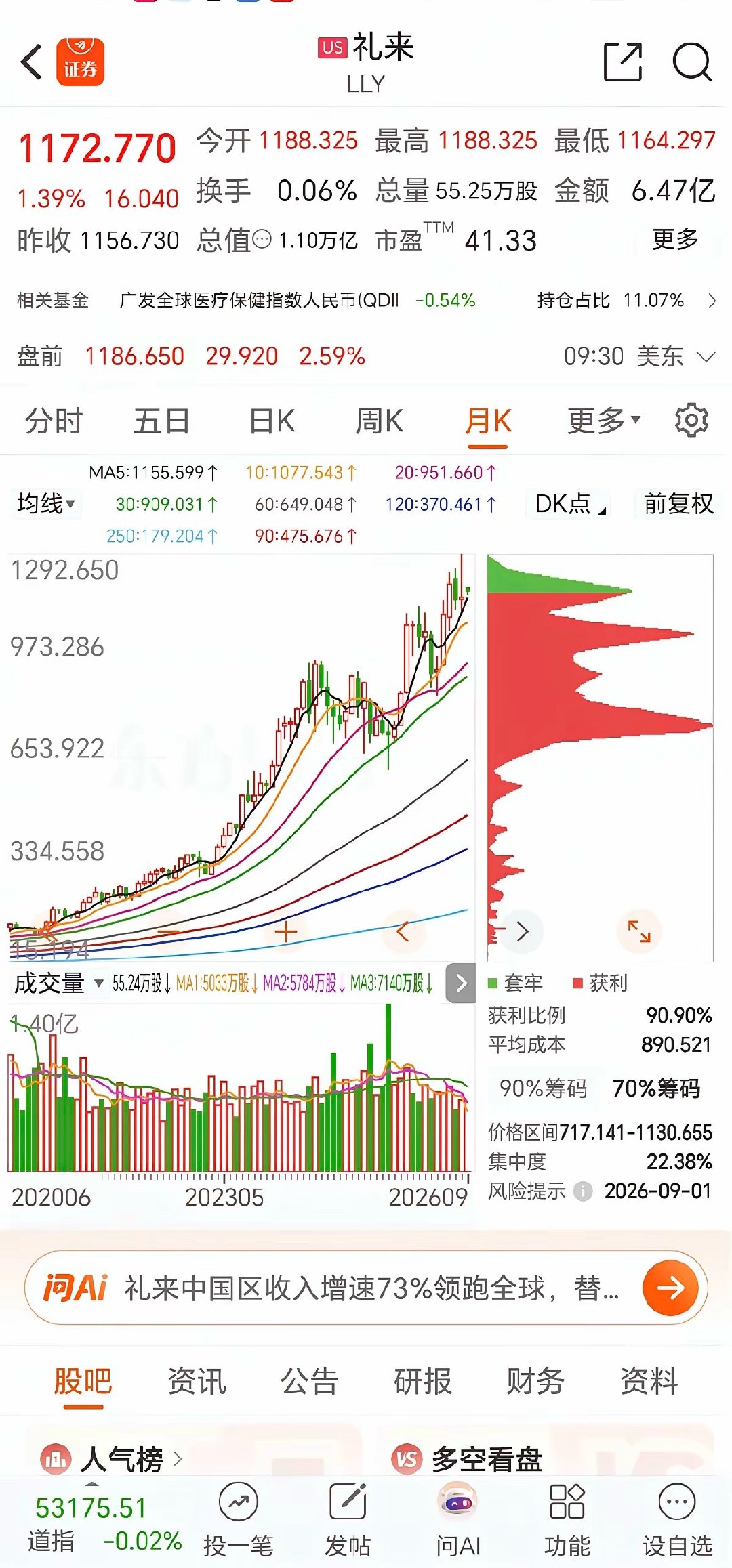 看懂美股医药大牛市！A股创新药真正主升浪，或许才刚刚开启判断一个板块能不能走出贯