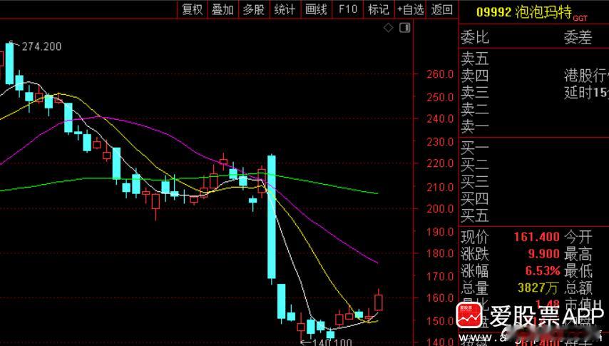 说一个有趣的事儿，段永平确认买入泡泡玛特，并表示好久没那么兴奋了！他还表示非常欣