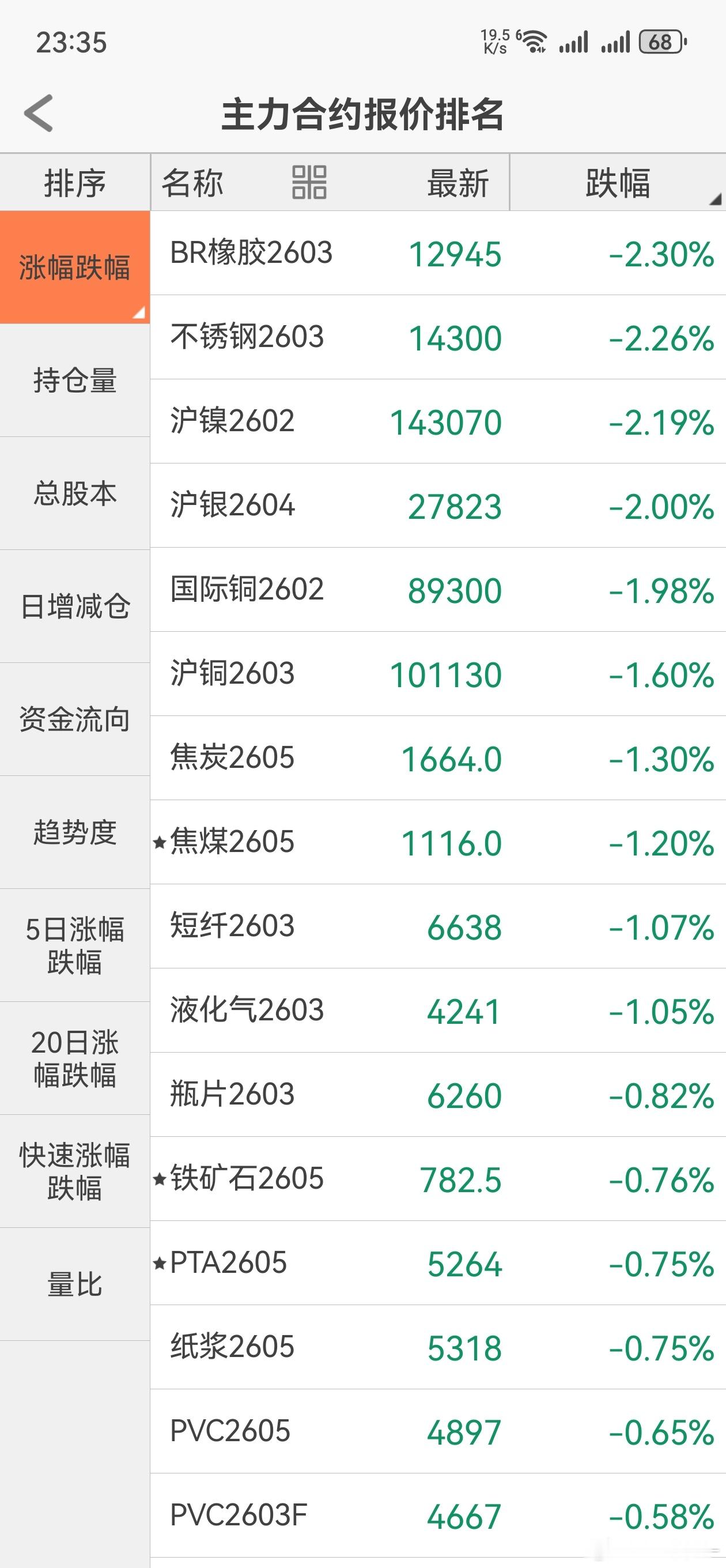 白银 龙头是情绪、是风向标、更是信心支柱。龙头不能倒，龙头一倒，全场____？期