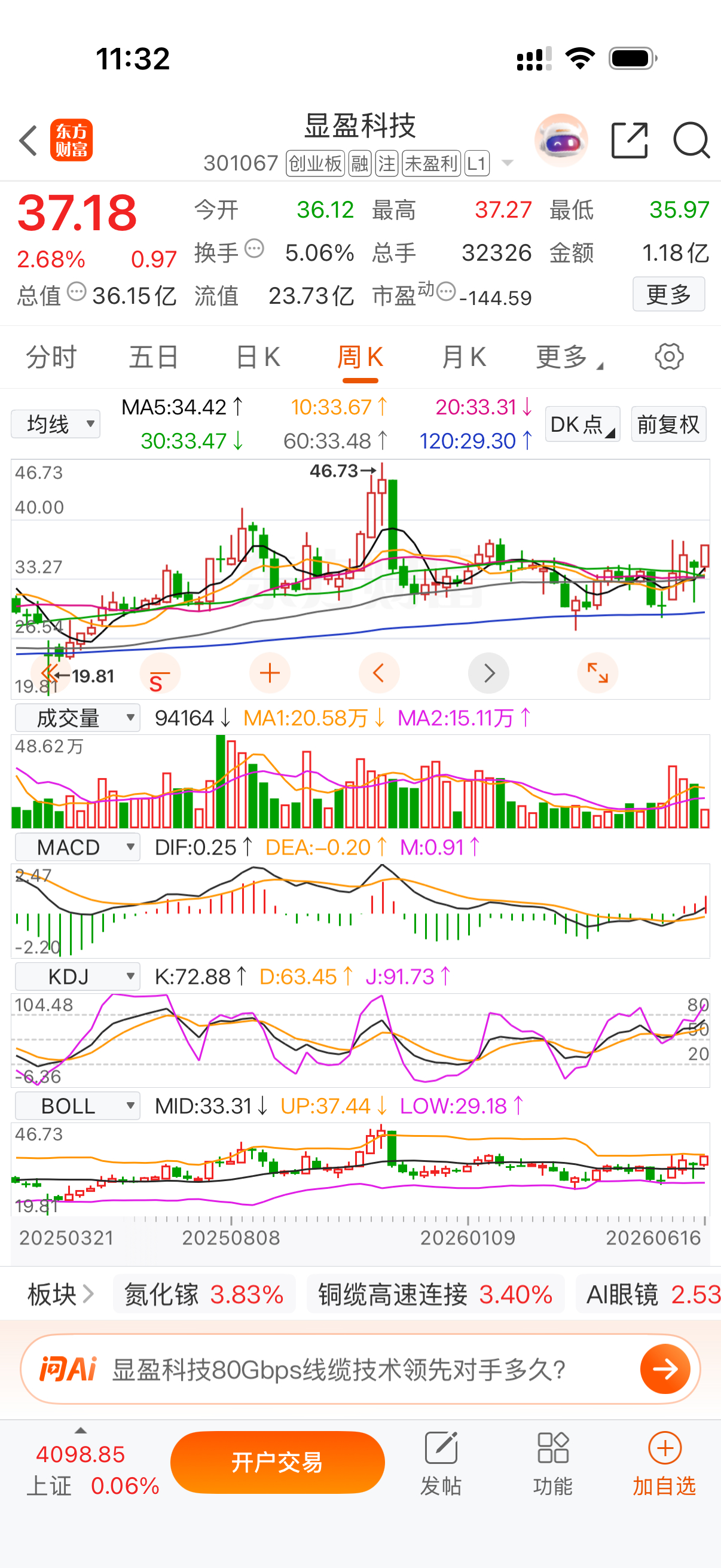 兄弟们！玲珑看中一个票$显盈科技 sz301067$ 周线放量走好！这波铜缆又要