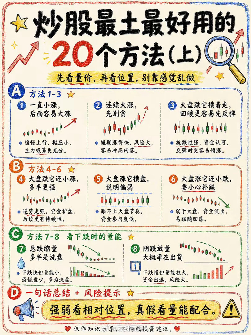 炒股不用搞得太复杂！这20个土办法，都是市场里磨出来的实战经验 