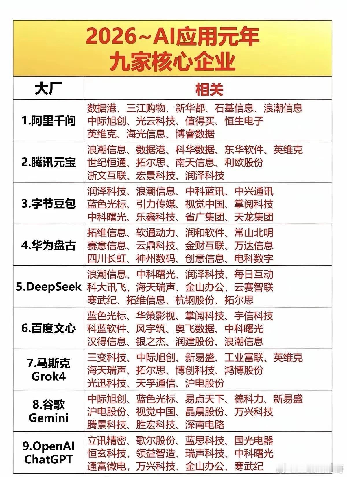 2026 AI应用爆发！国产大模型群雄逐鹿，产业链机遇全梳理2026年堪称AI应