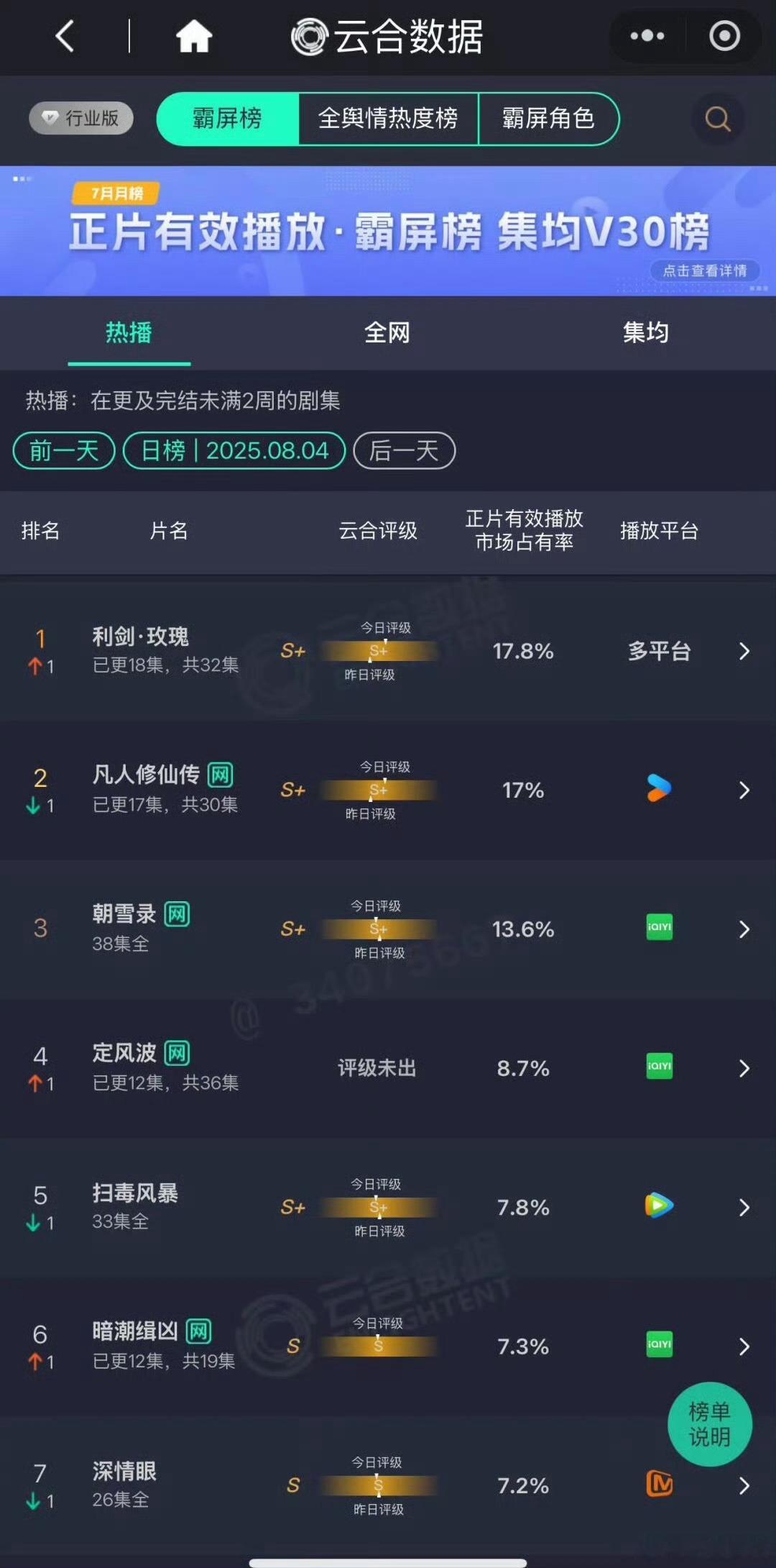 利剑玫瑰云合登顶[收到]新入场的观众越来越多了 ​​​