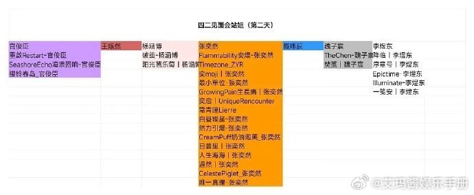 TF四代二班见面会各家站姐🎫拉表，你期待谁？李煜东、张奕然、聂玮辰、魏子宸、杨