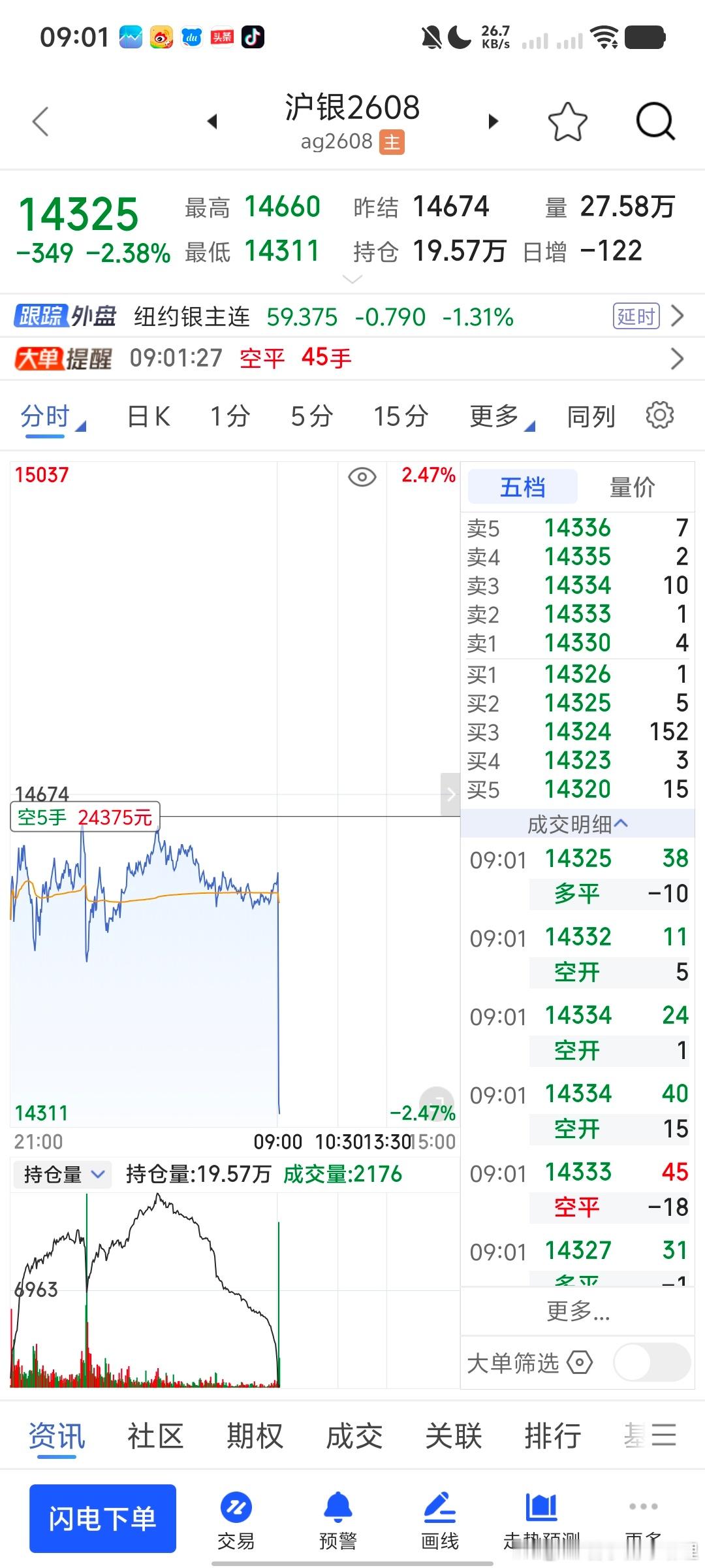这不是来了期货