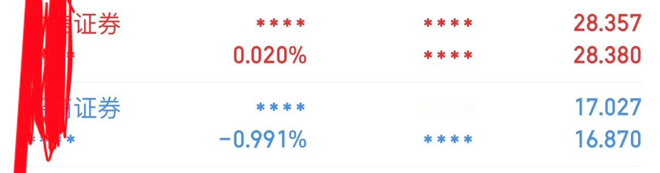 一只券商浮盈，一只券商浮亏。明天都浮盈。目前持有券商18个交易日，争取这次券商战