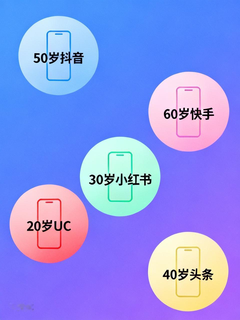 20岁的时候在UC，30岁的时候在小红书，40岁的时候在头条，50岁在抖音，60
