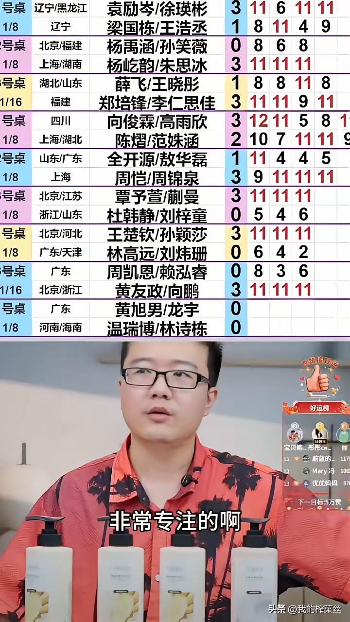 陈熠，范姝涵输了！
2:3出局，她俩是要参加9月份亚运会的，是对面四川省队的太厉