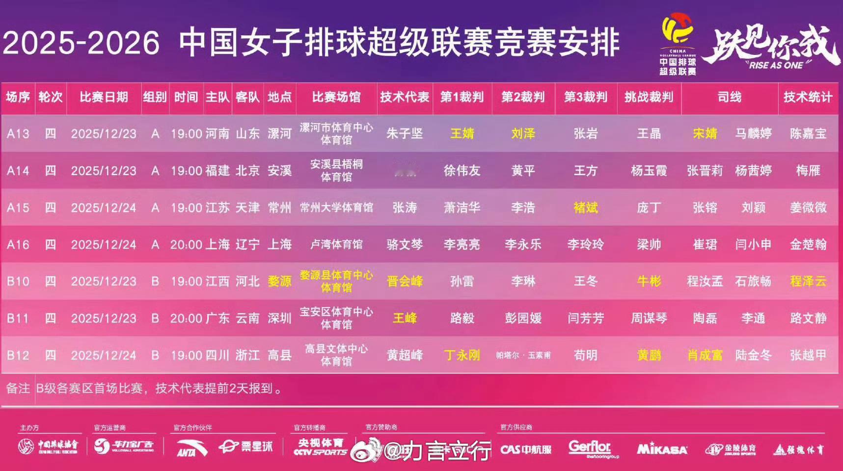 排超联赛 今天晚上女排联赛第四轮，还有三场比赛，焦点战江苏vs天津，天津会不会有