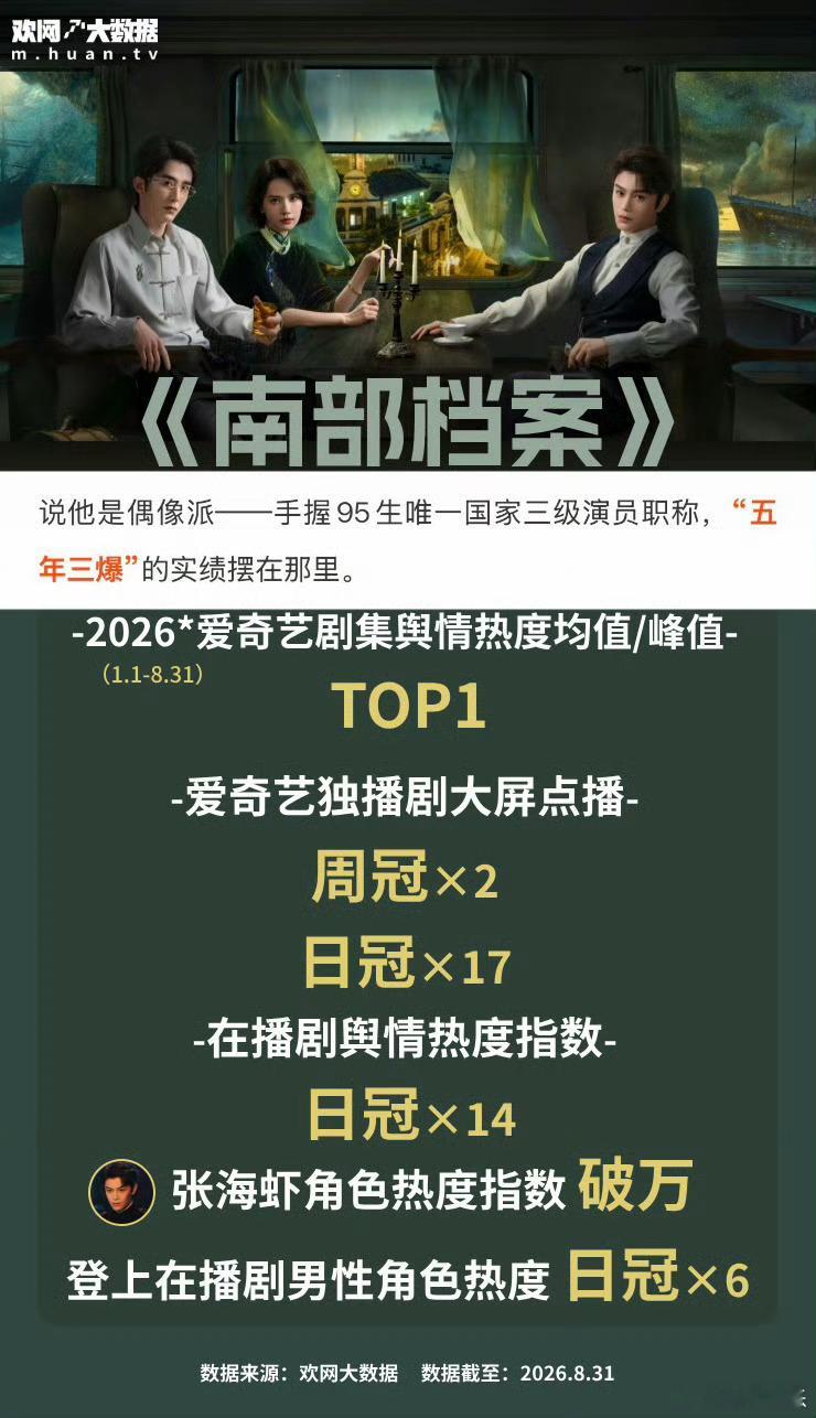 欢网大数据认证丁禹兮五年三爆实绩，有职称、有演技、有流量、有厚度的演员，丁禹兮了