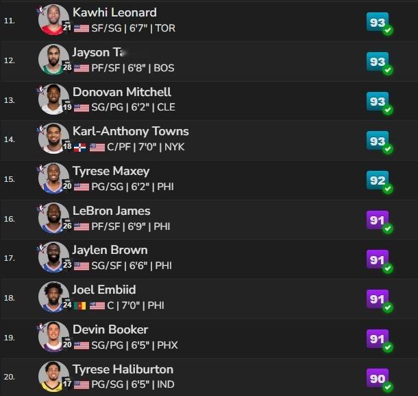 ➡底薪领袖怎么掉第二页去了？？？黑哨！绝对黑哨！nba吐槽大会NBA2K官方陆续