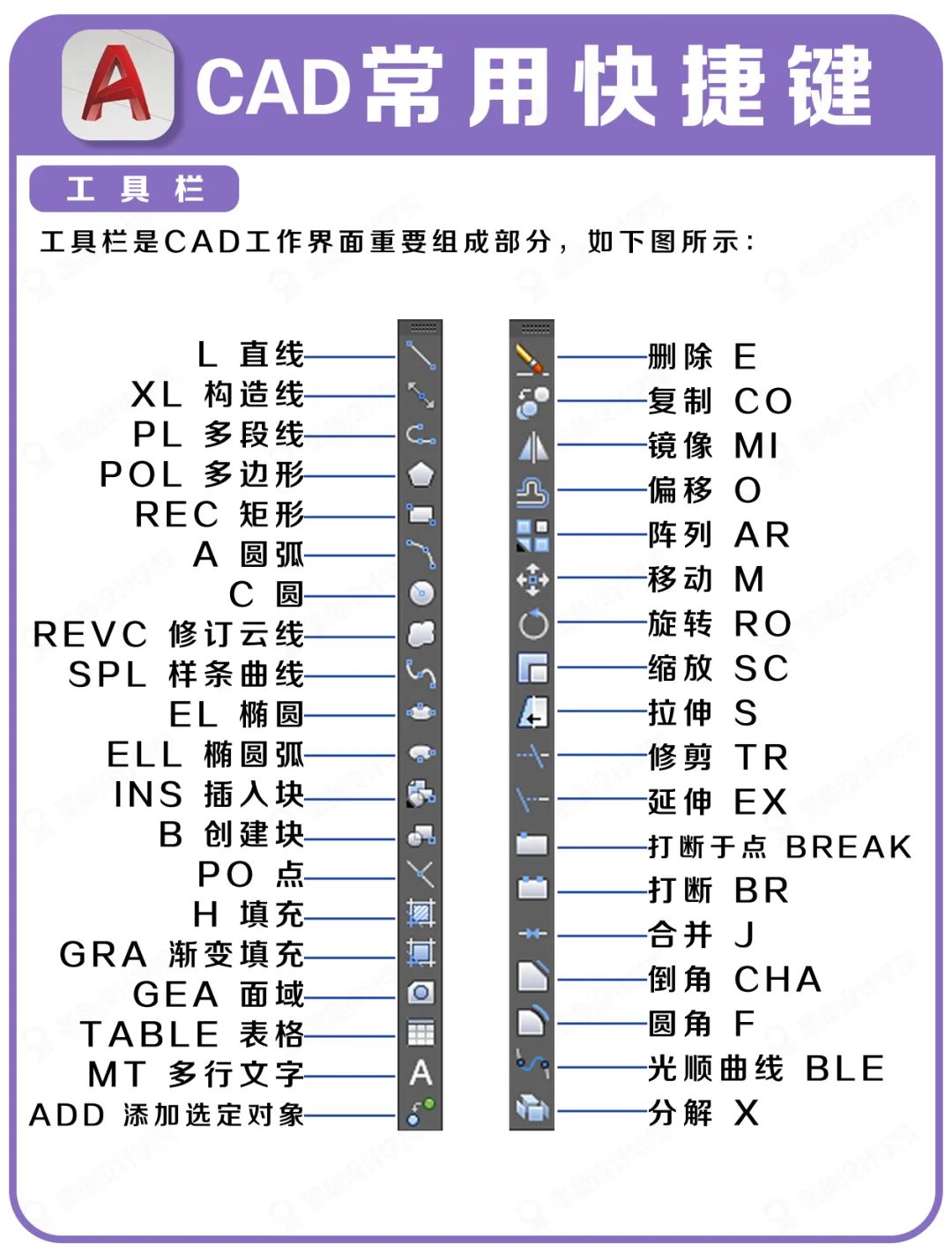 🔥【cad快捷键大全】从此告别加班!💻