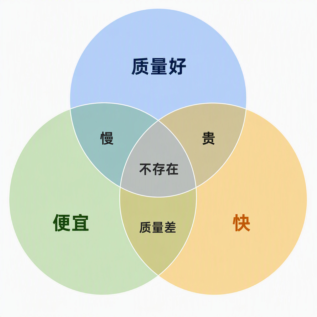 LINK救援Swift的任务宣告失败，似乎再一次说明了这个关系： 
