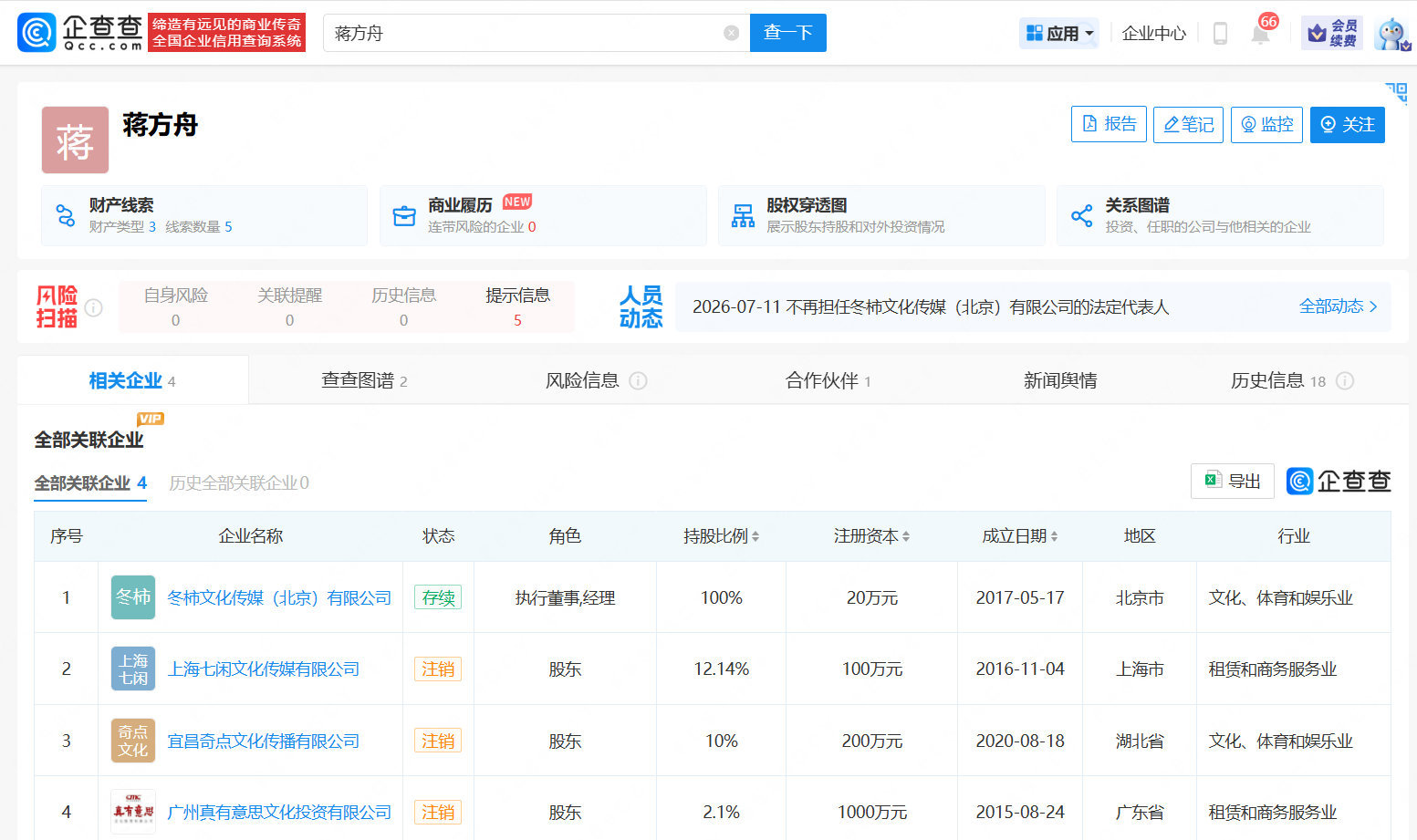 蒋方舟突击卸任公司法人代表蒋方舟母亲接任女儿公司法人代表 这是开启了正确的节奏，