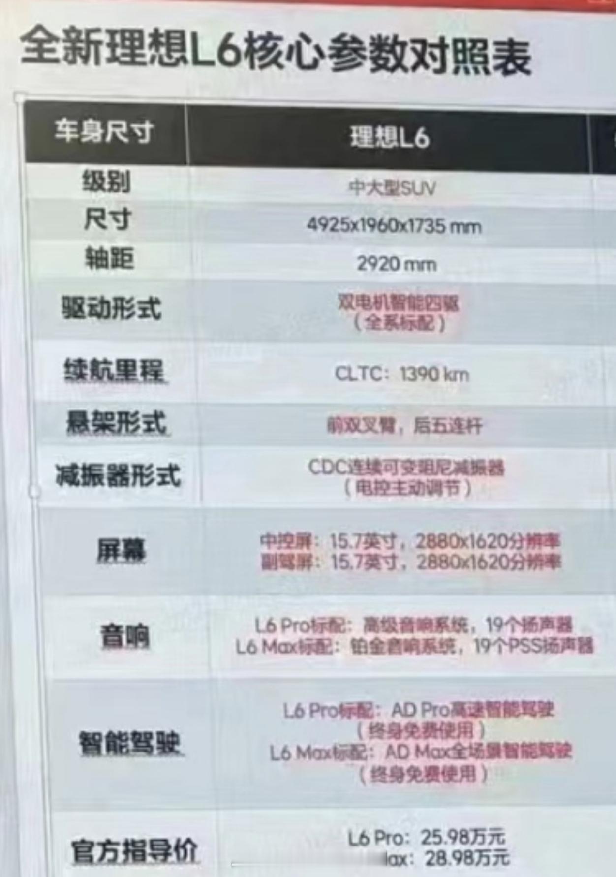 网传#理想l6# 价格曝光，25.98w起不知道真假，但我觉得有点高了[允悲]刚