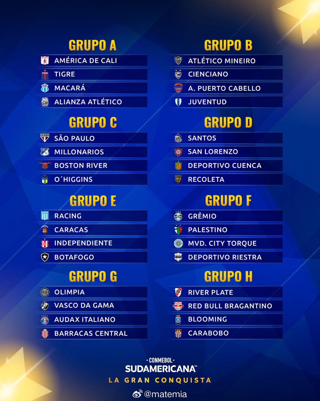 阿根廷球迷俱乐部 2026年南美杯小组赛抽签结果🏆参赛的阿根廷俱乐部🇦🇷老