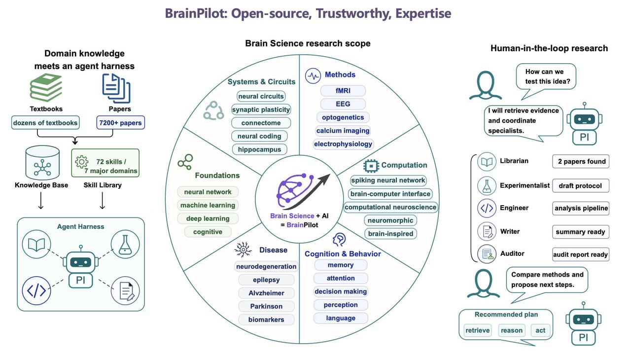 🚀 激动地介绍 BrainPilot — 一个“人在回路中”的 1-1-N 多