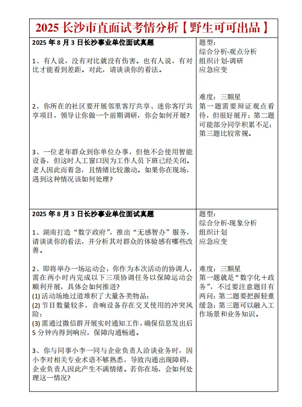 2025长沙市直事业编面试题考情分析