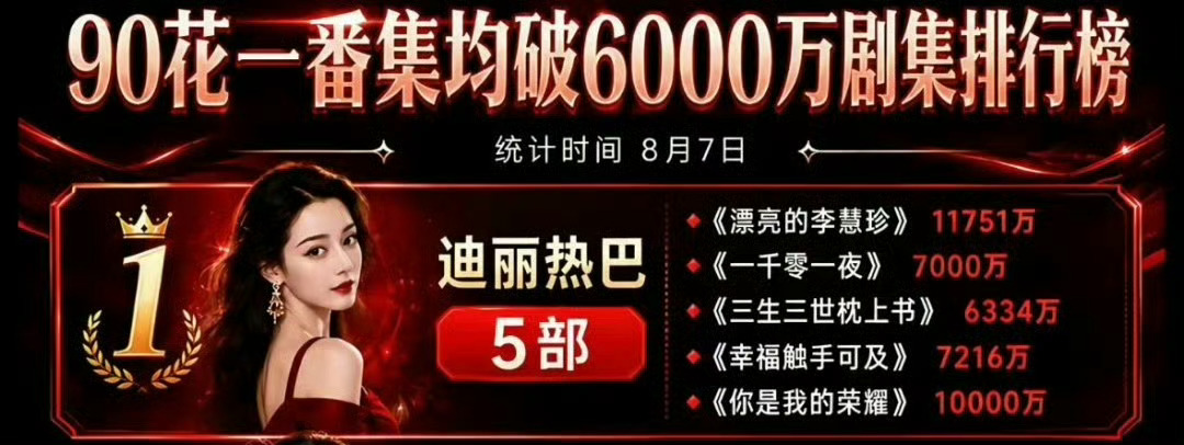 迪丽热巴偷偷打卡被监控拍到尊重隐私，请浪给热巴安排: 暑假第一爆，新时代大花，2